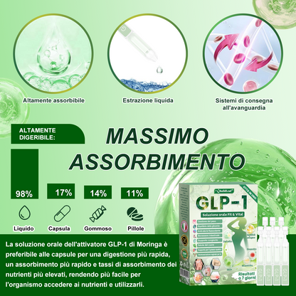 Negozio ufficiale | 👩‍⚕️BuildLeaf® GLP-1 8-in-1 Fit & Vital Soluzione Orale (Solo una volta al giorno, cambiamenti visibili in 7 giorni) ✅ Per obesità, salute cardiovascolare, diabete, apnea notturna, salute intestinale, problemi articolari e altro